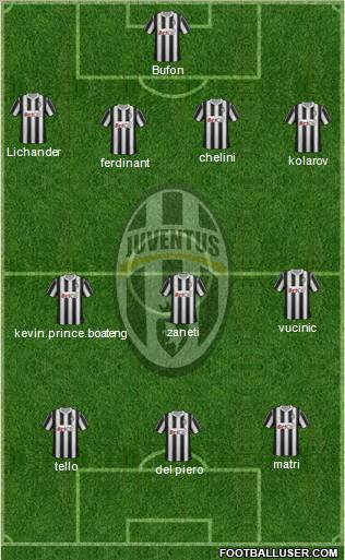 Juventus Formation 2012