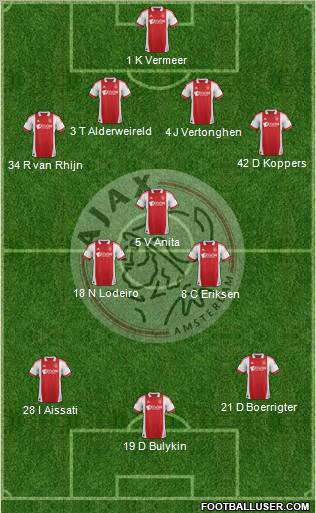 AFC Ajax Formation 2012