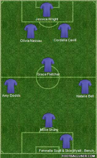 Championship Manager Team Formation 2012