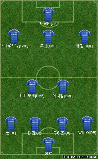 Chelsea Formation 2012