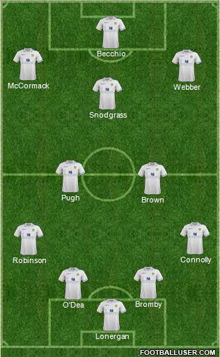 Leeds United Formation 2012