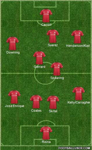 Liverpool Formation 2012
