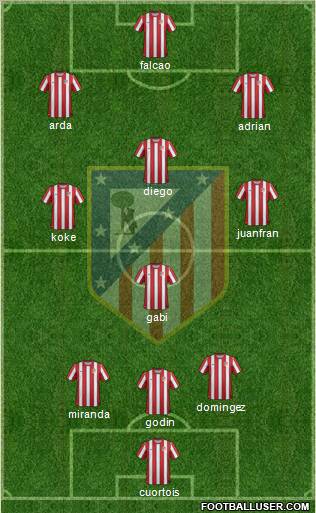 C. Atlético Madrid S.A.D. Formation 2012