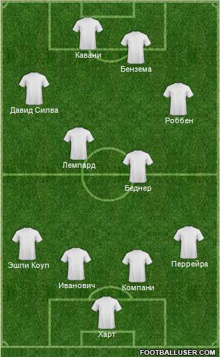 Dream Team Formation 2012