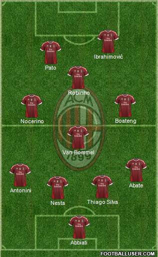 A.C. Milan Formation 2012