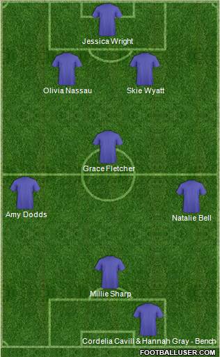 Fifa Team Formation 2012