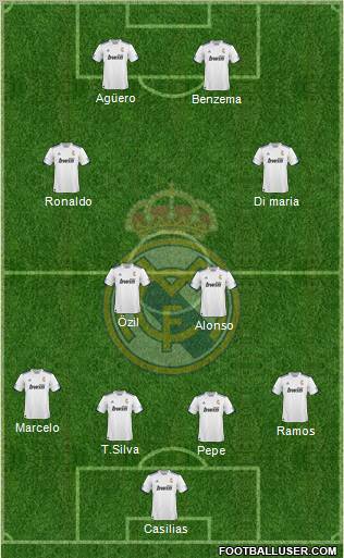 R. Madrid Castilla Formation 2012