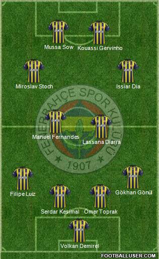 Fenerbahçe SK Formation 2012