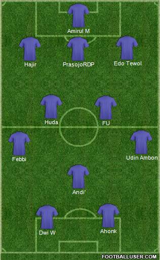 Dream Team Formation 2012