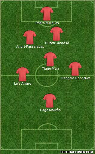 Dream Team Formation 2012