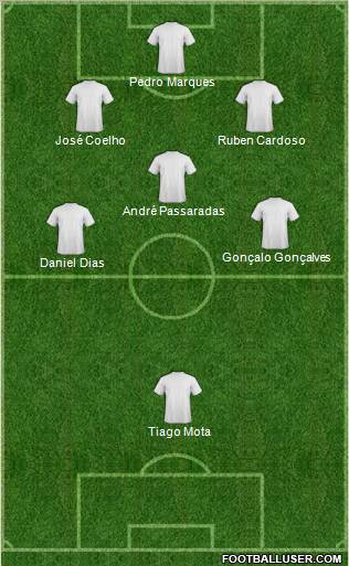 Dream Team Formation 2012