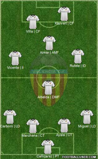 Valencia C.F., S.A.D. Formation 2012