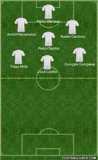 Dream Team Formation 2012