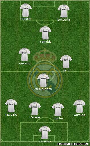 Real Madrid C.F. Formation 2012