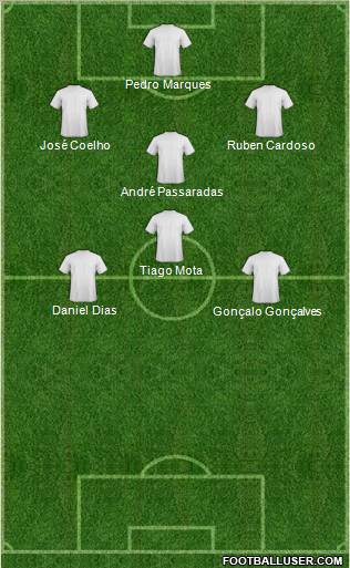 Dream Team Formation 2012