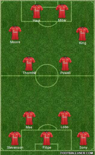 Crewe Alexandra Formation 2012