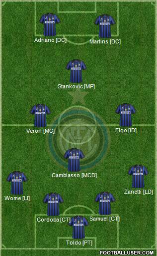 F.C. Internazionale Formation 2012
