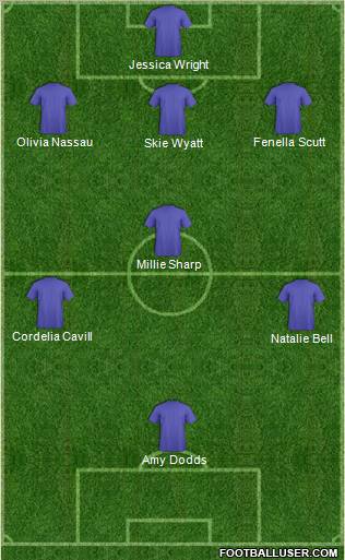Football Manager Team Formation 2012