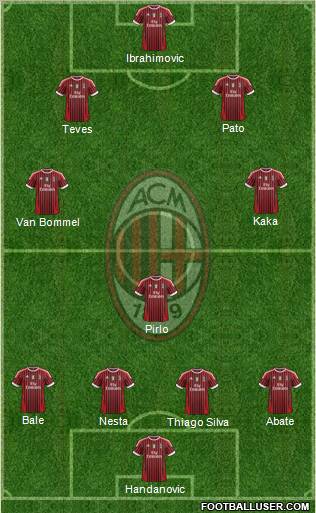 A.C. Milan Formation 2012
