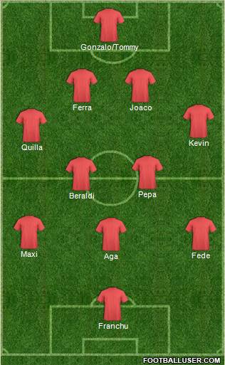 Dream Team Formation 2012