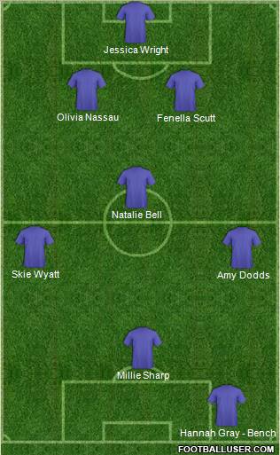 Championship Manager Team Formation 2012