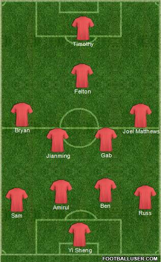 Fifa Team Formation 2012
