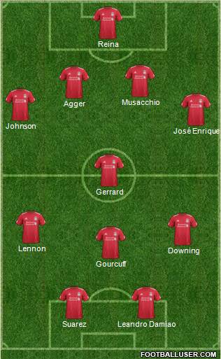 Liverpool Formation 2012