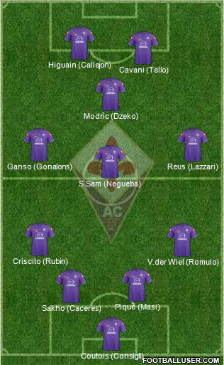 Fiorentina Formation 2012