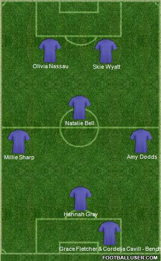 Europa League Team Formation 2012