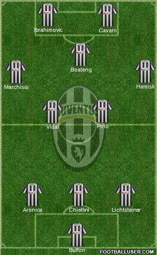 Juventus Formation 2012