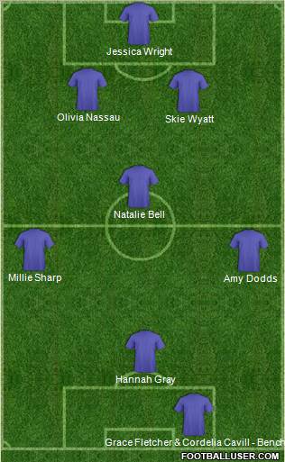 Championship Manager Team Formation 2012
