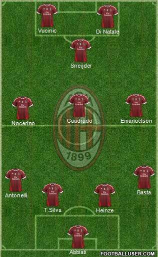 A.C. Milan Formation 2012