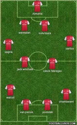 Arsenal Formation 2012