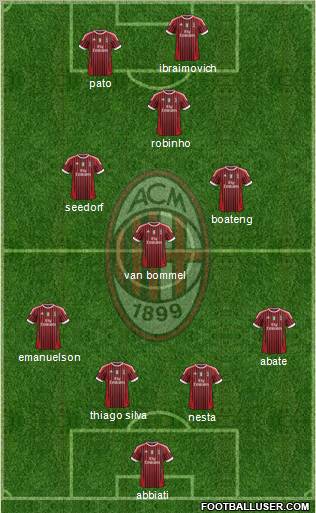 A.C. Milan Formation 2012