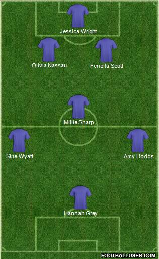 Fifa Team Formation 2012