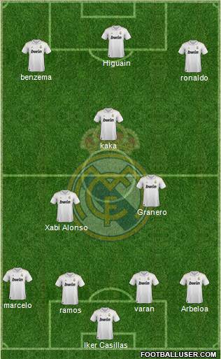 Real Madrid C.F. Formation 2012