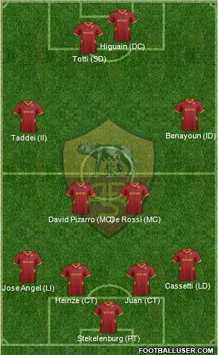 AS Roma Formation 2012
