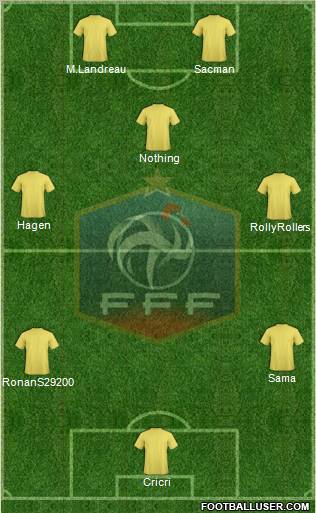 France Formation 2012