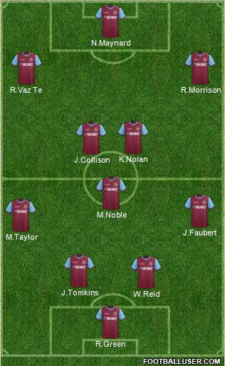 West Ham United Formation 2012