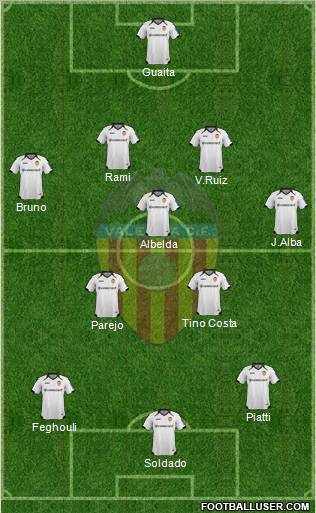 Valencia C.F., S.A.D. Formation 2012
