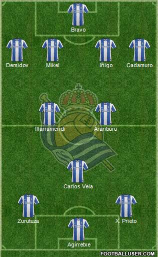 Real Sociedad S.A.D. Formation 2012