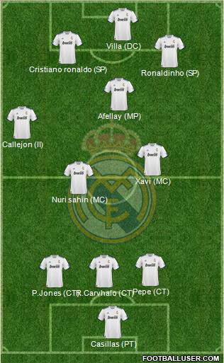 R. Madrid Castilla Formation 2012