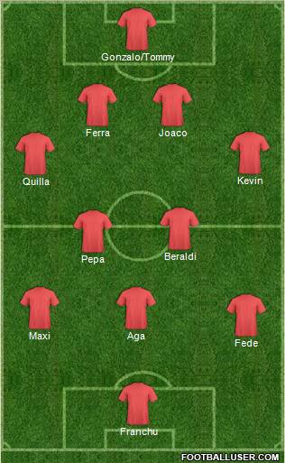 Dream Team Formation 2012