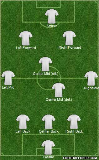 Champions League Team Formation 2012