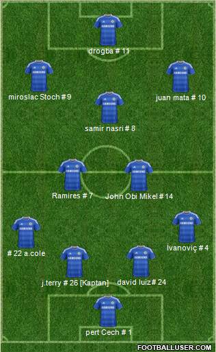 Chelsea Formation 2012