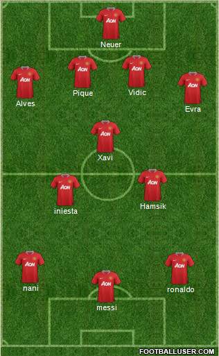 Manchester United Formation 2012