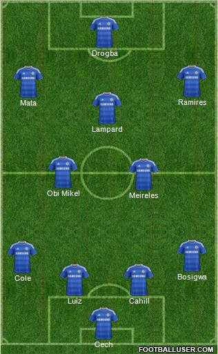 Chelsea Formation 2012