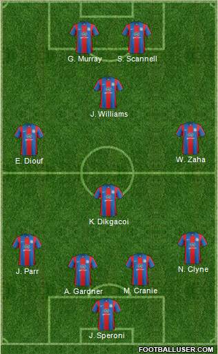 Crystal Palace football formation