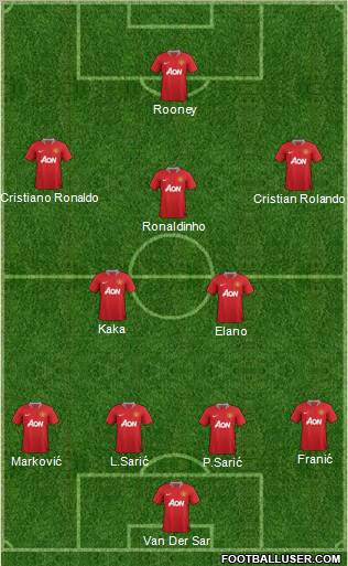 Manchester United Formation 2012