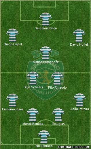 Sporting Clube de Portugal - SAD Formation 2012